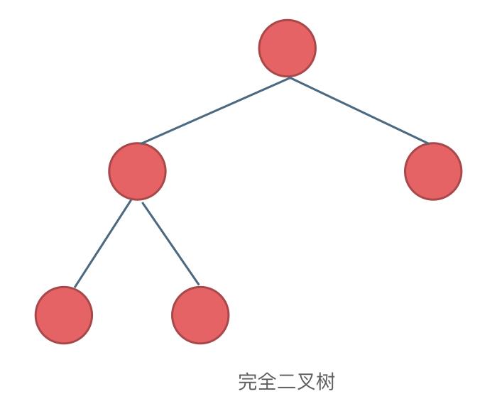 二叉树：我有多少个节点？