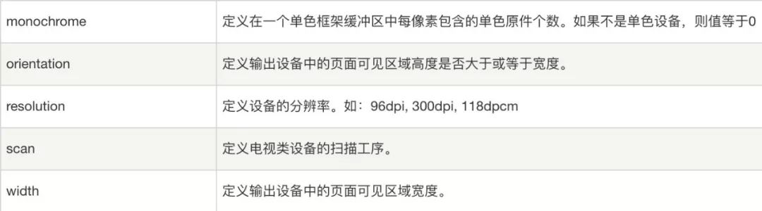 笔记丨Web丨CSS3丨（十四）终篇：补缺+响应式网页设计