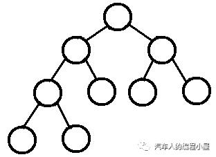 算法笔记-3：完美、完全、完满的二叉树分别是啥？