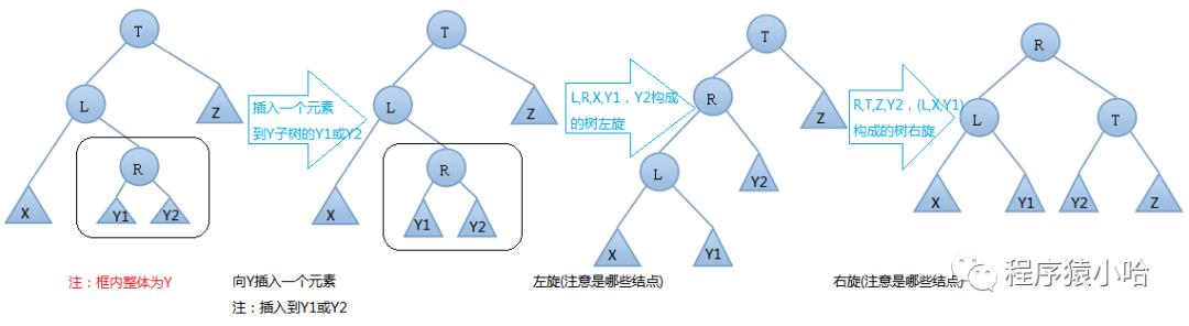 数据结构基础之平衡二叉树详解