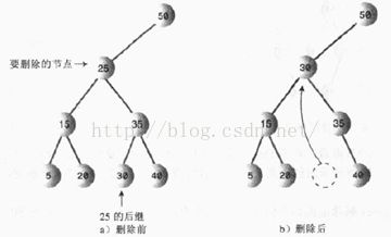 下次面试若再被问到二叉树，希望你能对答如流！