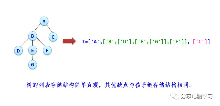 数据结构二叉树（一）