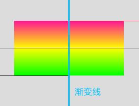 深入理解 CSS linear-gradient