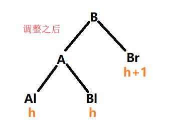 学习数据结构--第四章：树与二叉树（平衡二叉树）