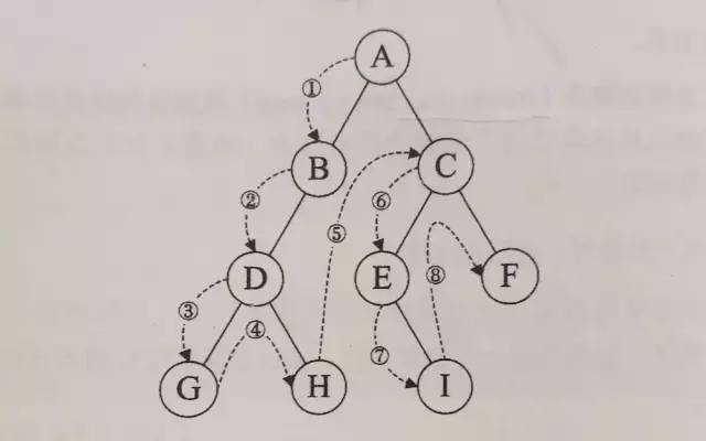 二叉树必知必会-基础篇(补充)