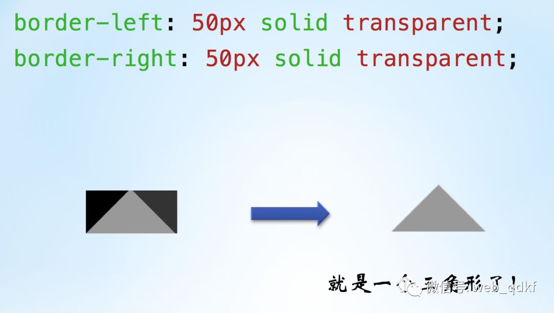 用CSS画一个三角形