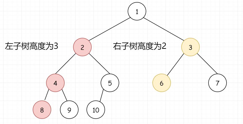 万字长文！二叉树入门和刷题看这篇就够了！