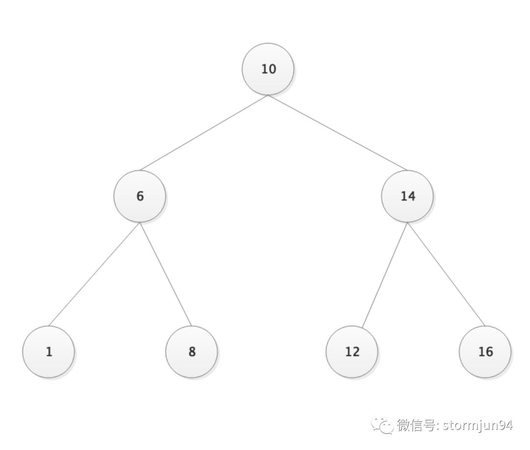 【算法总结】五道常见的算法-二叉树