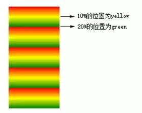 CSS3渐变的详细制作过程