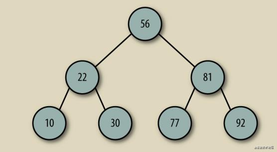 人人都能看懂的数据结构 | 二叉树