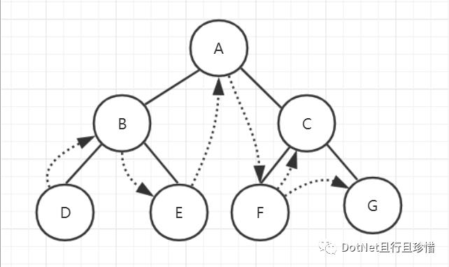 C#数据结构-二叉树-顺序存储结构