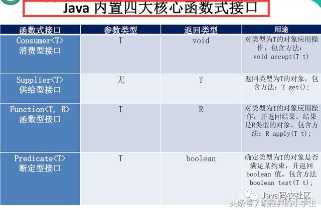 史上最全面的Java8教程（二）、玩转函数式接口