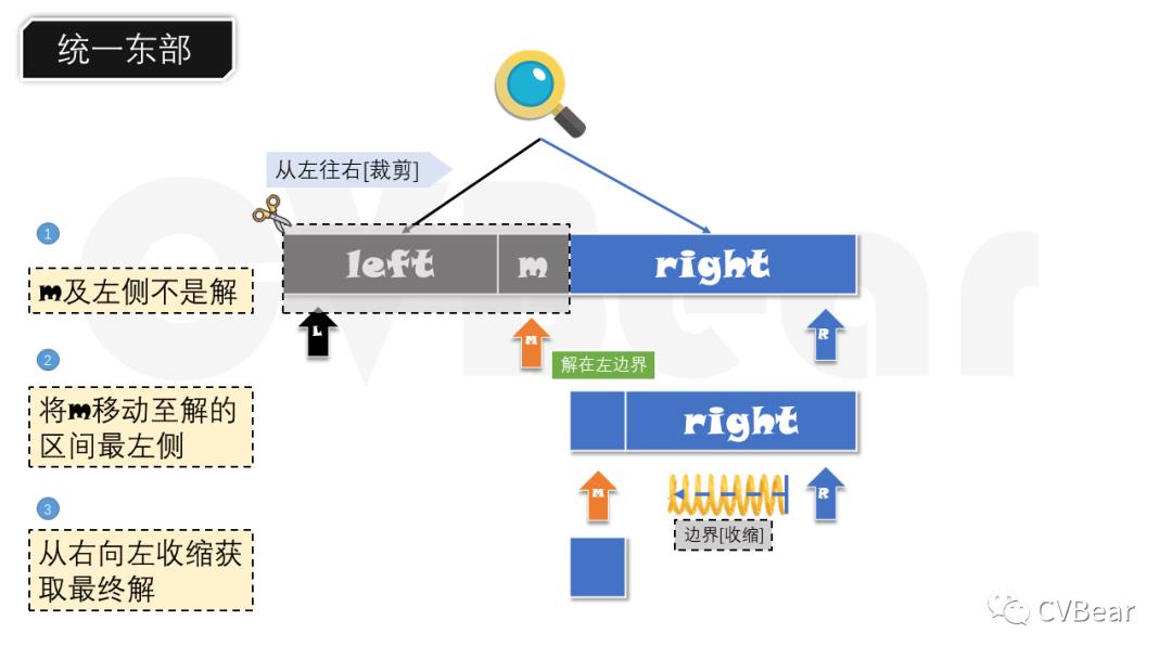 漫话算法[二分查找](上)：一首诗解决5道LeetCode题