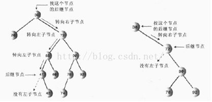 下次面试若再被问到二叉树，希望你能对答如流！