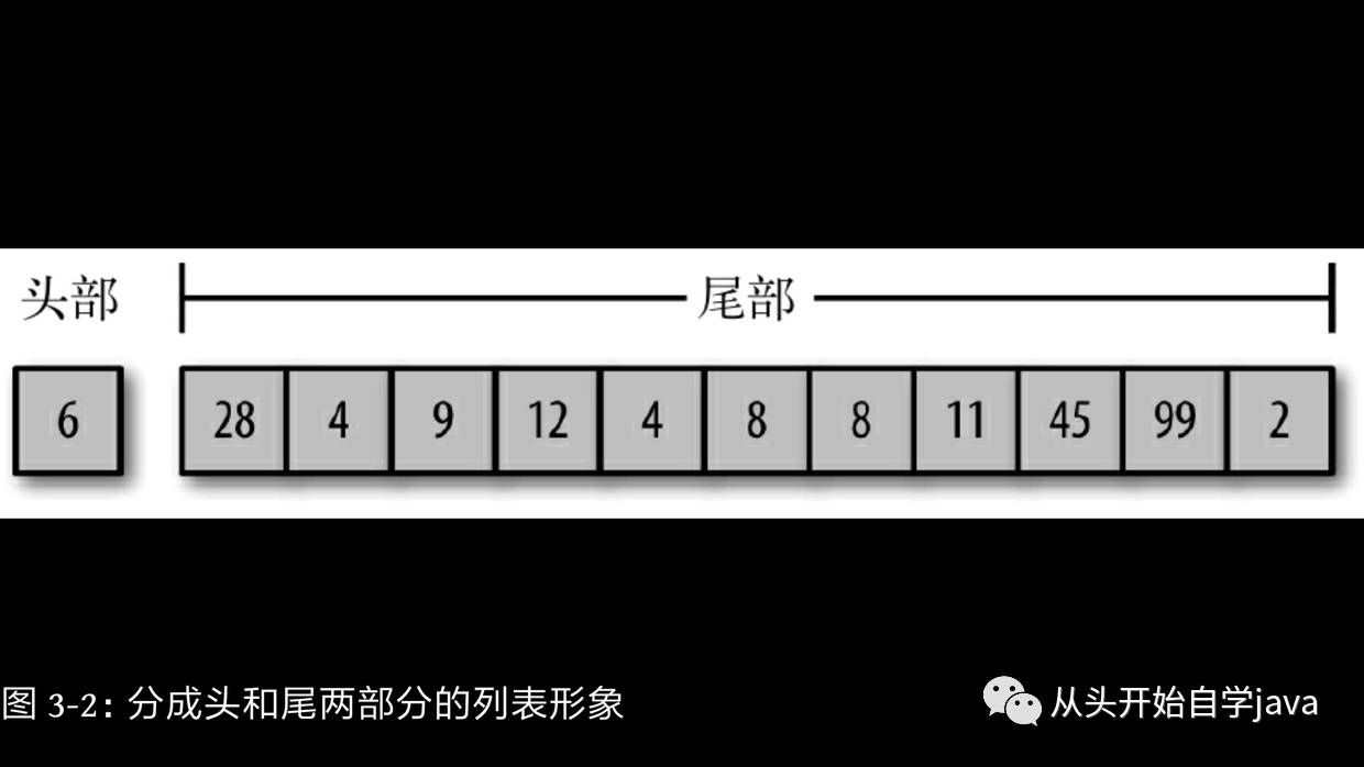 函数式语言向语言和运行时让渡控制权的途径——递归