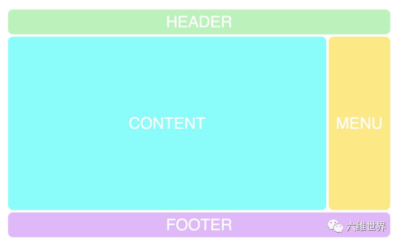 CSS3之grid布局