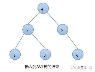 数据结构基础之平衡二叉树详解