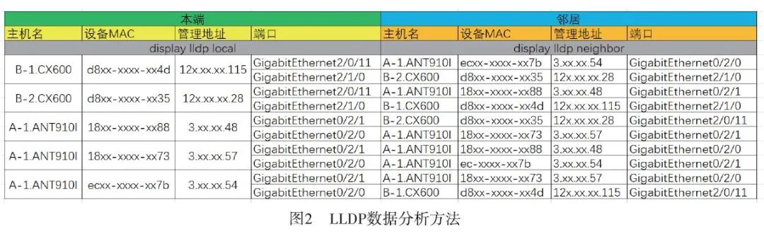 基于二叉树算法的5G承载网故障定位方法及实践