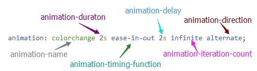 CSS3动画，为你带来极致的视觉体验！