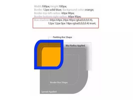 CSS3阴影实现方法及技巧全解