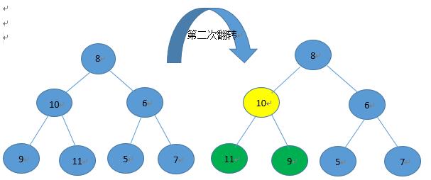 坐下，这些都是二叉树的基本操作！