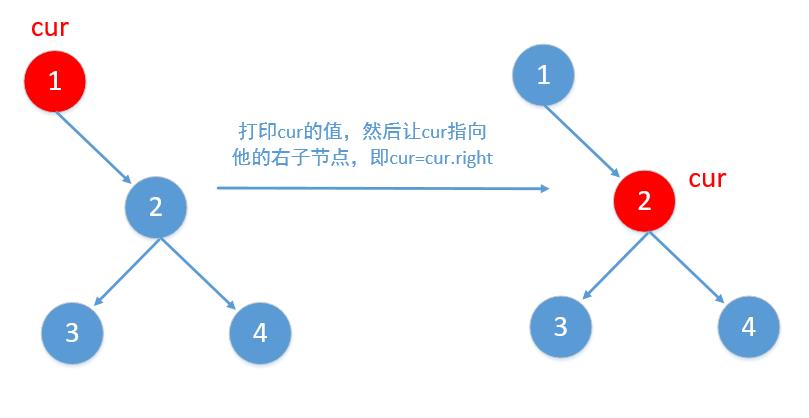 488，二叉树的Morris中序和前序遍历