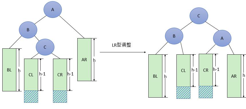 【每周算法】平衡二叉树