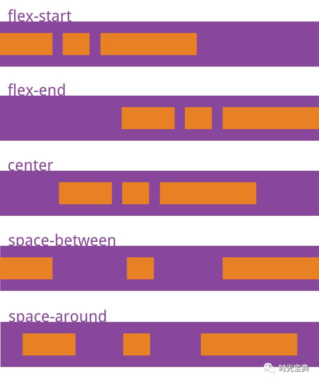 CSS3 弹性盒布局