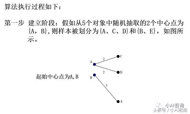 常用数据挖掘算法从入门到精通 第三章 K-中心点聚类算法