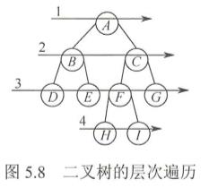 数据结构-树和二叉树(Golang)