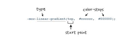 多种CSS3渐变应用方法总结附实例