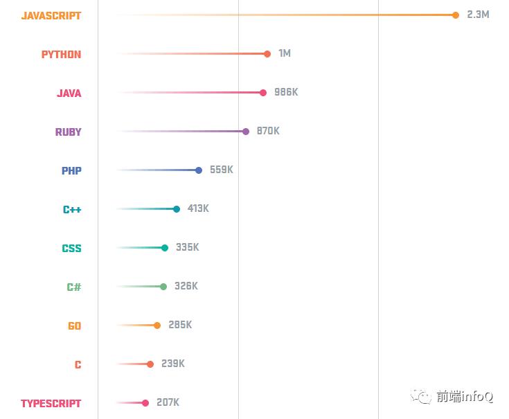 CSS 之渲染原理及优化策略