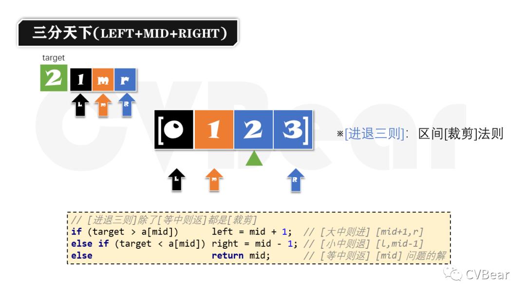 漫话算法[二分查找](上)：一首诗解决5道LeetCode题