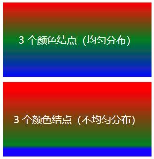 CSS3之渐变