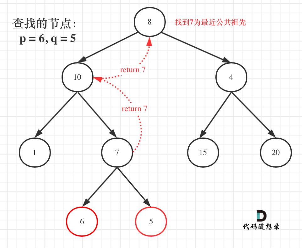 二叉树：公共祖先问题