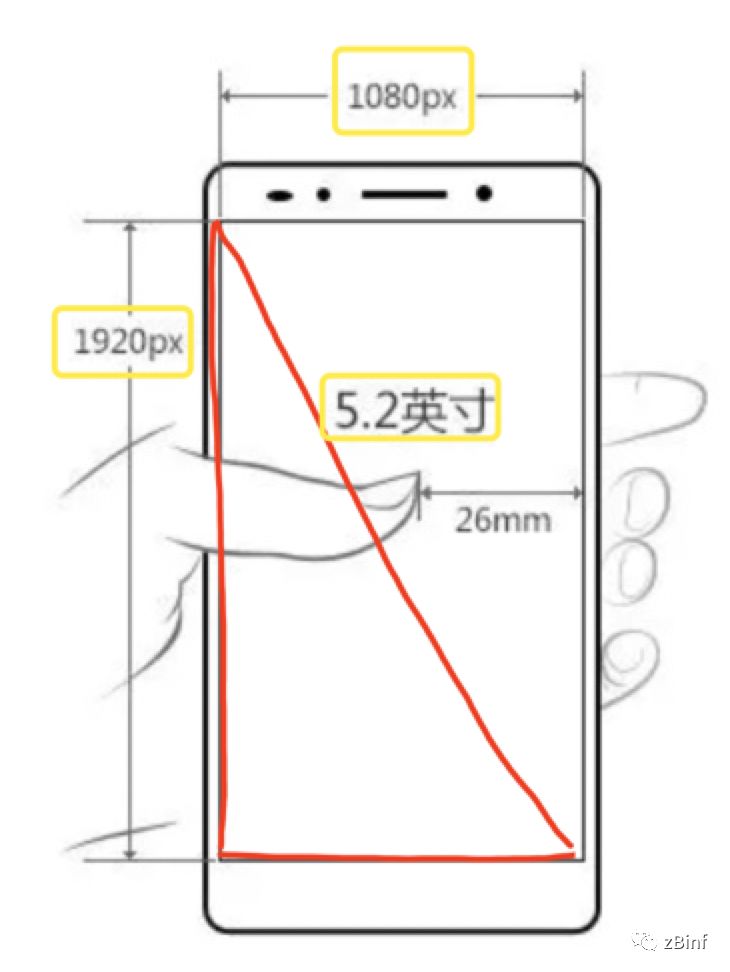 css像素