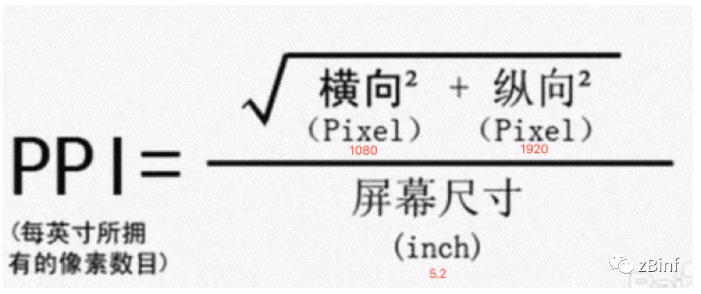 css像素