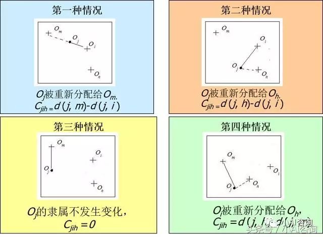 常用数据挖掘算法从入门到精通 第三章 K-中心点聚类算法