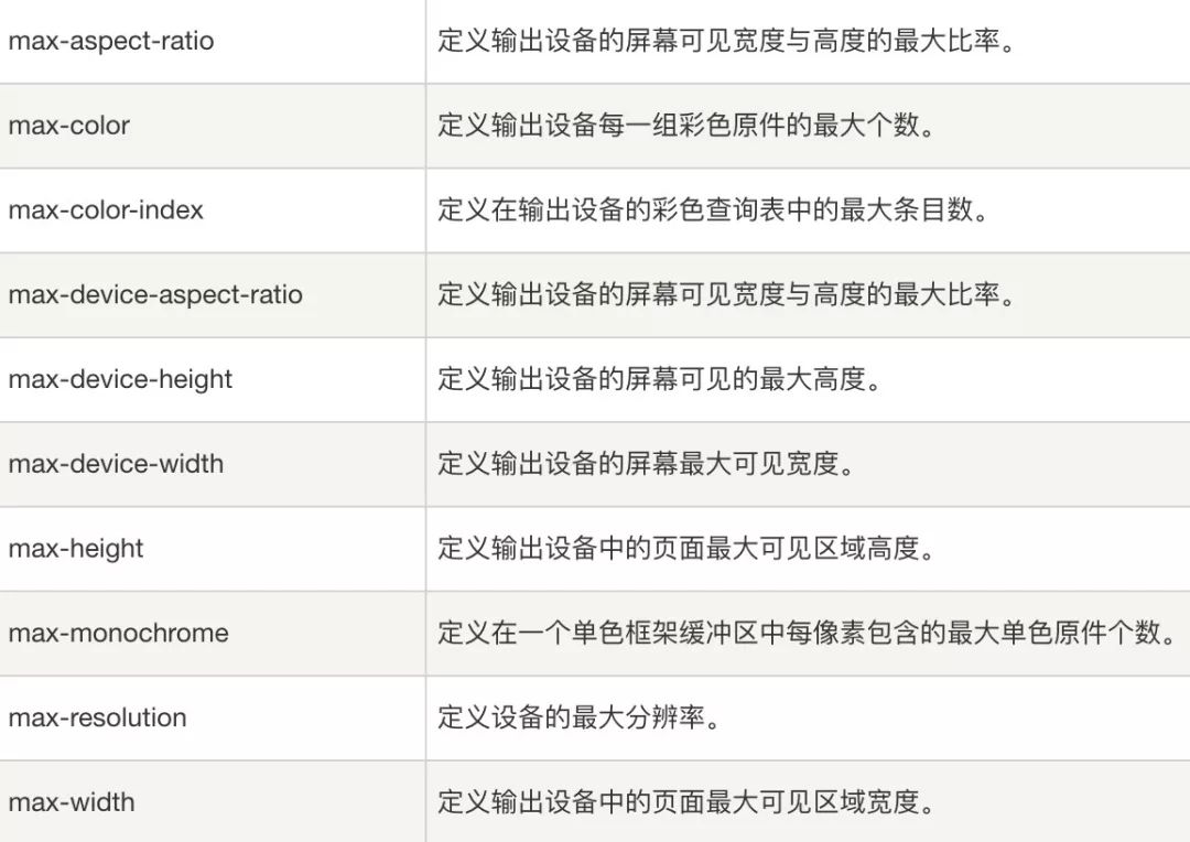 笔记丨Web丨CSS3丨（十四）终篇：补缺+响应式网页设计