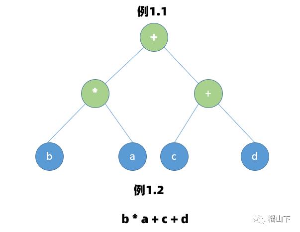 二叉树常见的算法题