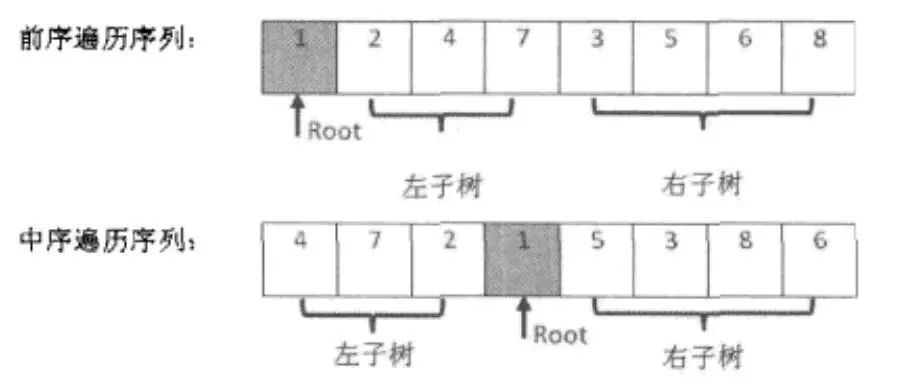 4. 重建二叉树（剑指offer）