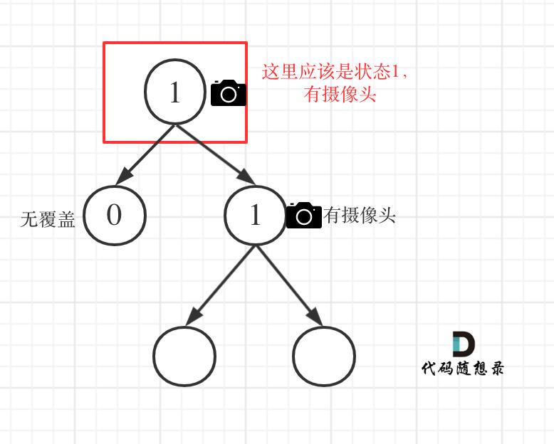 贪心算法：我要监控二叉树！