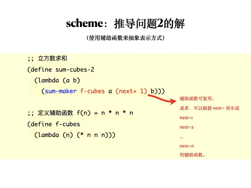 函数式程序设计思维：隐匿在函数式程序设计背后的思维方法，及支撑它的粘合剂