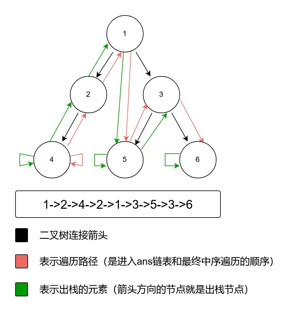 大厂面试不可不会的二叉树相关算法