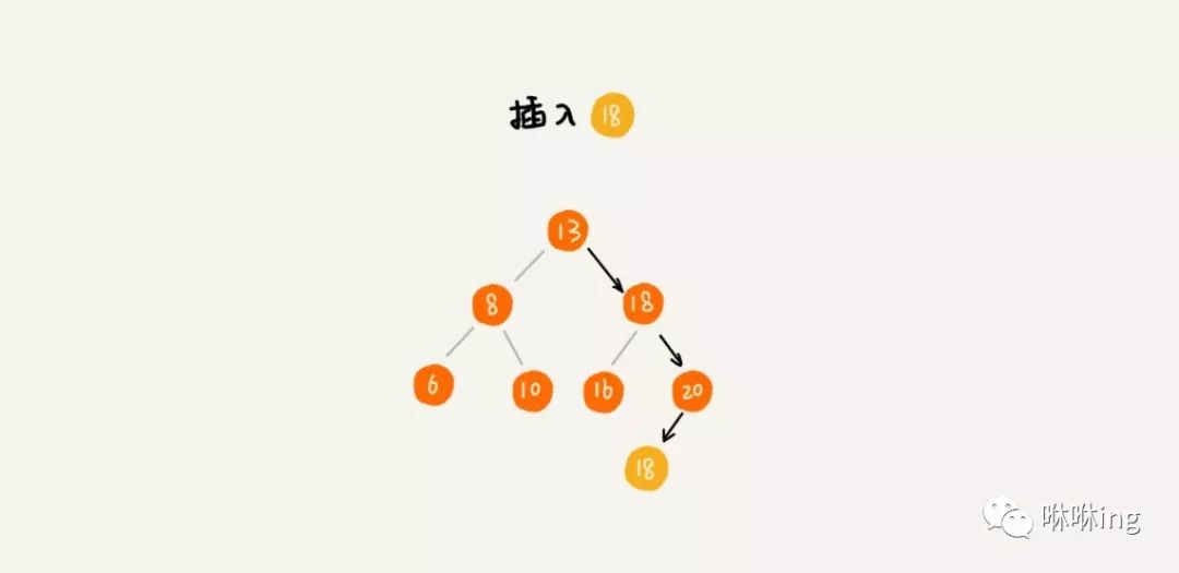 24 | 二叉树基础（下）：有了如此高效的散列表，为什么还需要二叉树？