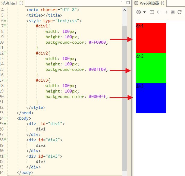 CSS3丨浮动以及盒子模型