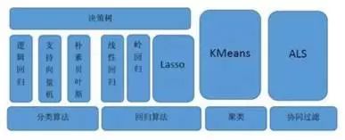 机器学习算法之 k-means 聚类算法