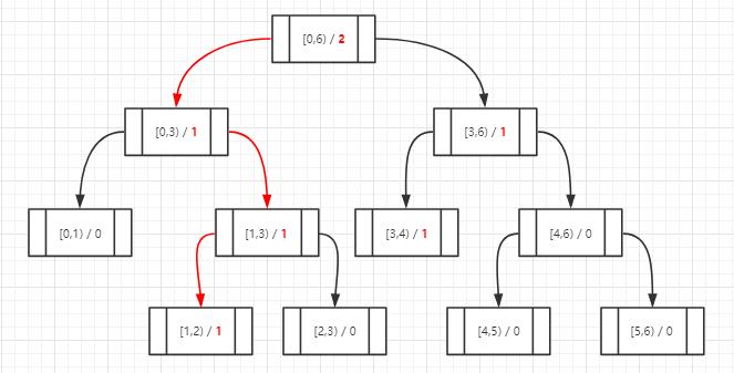 C#中使用二叉树实时计算海量用户积分排名的实现