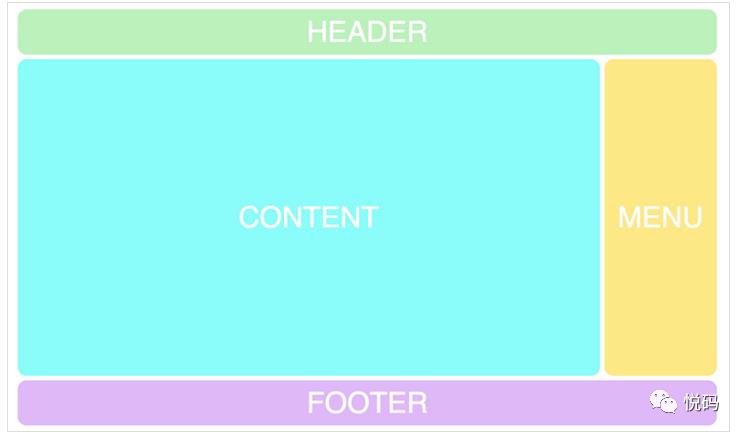 快速使用CSS Grid布局，实现响应式设计