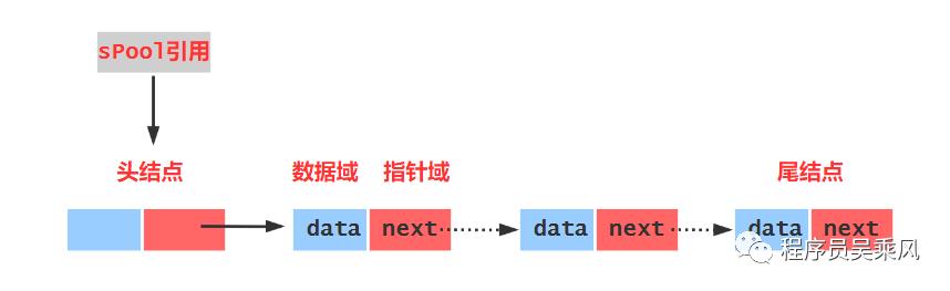 风哥带你手撕算法之吃透二叉树（1）（初版）